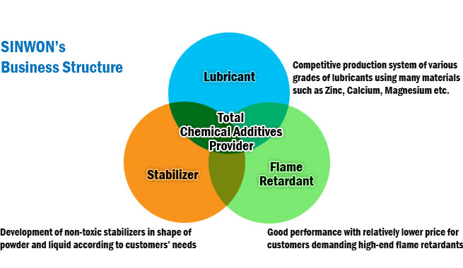 calcium stearate